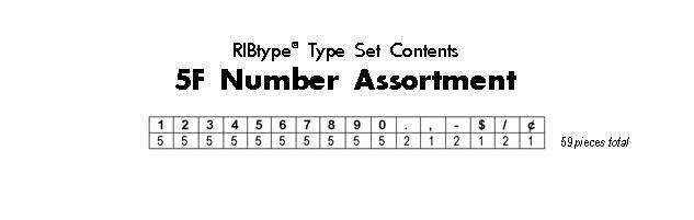 RIBtype FA7 character assortment chart showing the quantity of each character