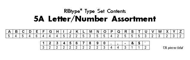 RIBtype TA7 character assortment chart showing the quantity of each character